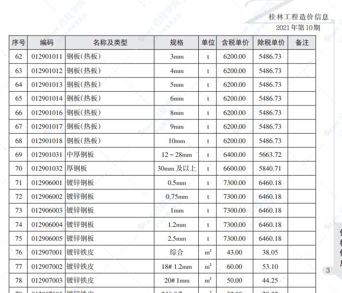 桂林市2021年10月信息價