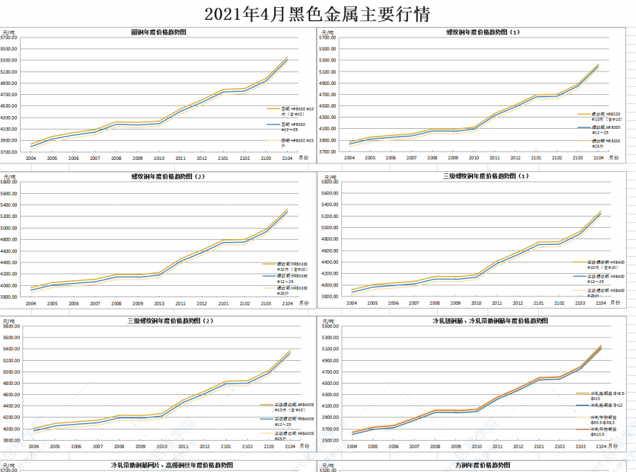广东省佛山市2021年4月建筑安装工程材料市场价格