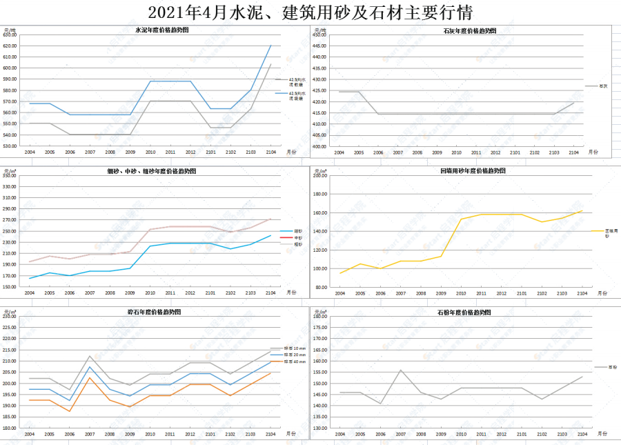 广东省佛山市2021年4月建筑安装工程材料市场价格