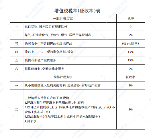 桂林市2021年12月信息價