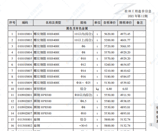 桂林市2021年12月信息價