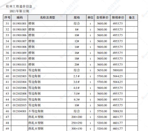 桂林市2021年12月信息價