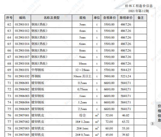 桂林市2021年12月信息價