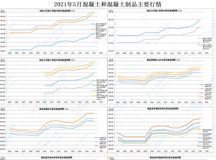 广东省佛山市2021年5月建筑安装工程材料市场价格