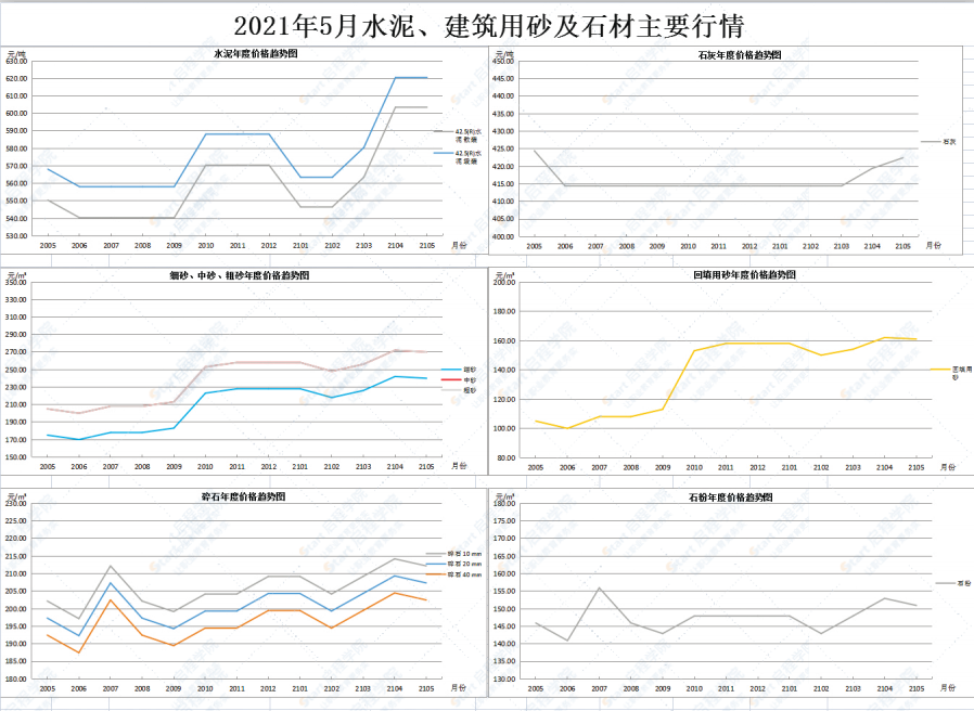 广东省佛山市2021年5月建筑安装工程材料市场价格