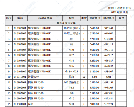 桂林市2021年11月信息价