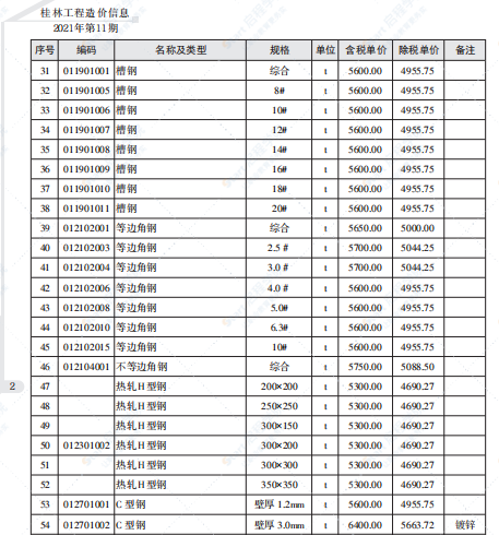 桂林市2021年11月信息价