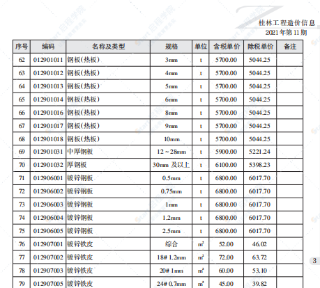 桂林市2021年11月信息价