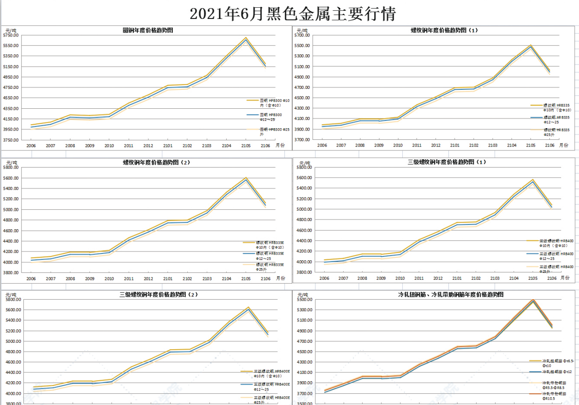 广东省佛山市2021年6月建筑安装工程材料市场价格
