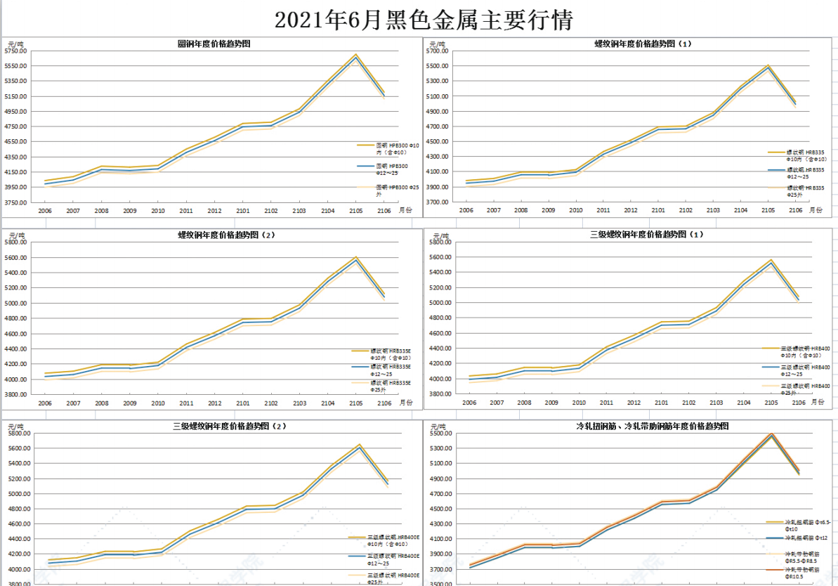 廣東省佛山市2021年6月建筑安裝工程材料市場價(jià)格