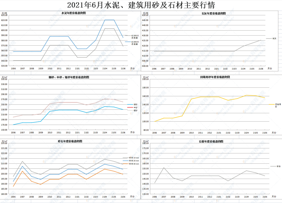 广东省佛山市2021年6月建筑安装工程材料市场价格