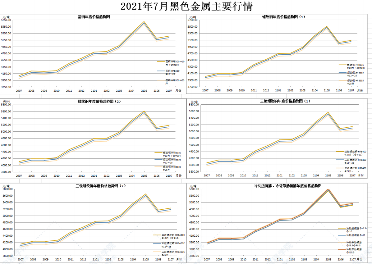 广东省佛山市2021年7月建筑安装工程材料市场价格