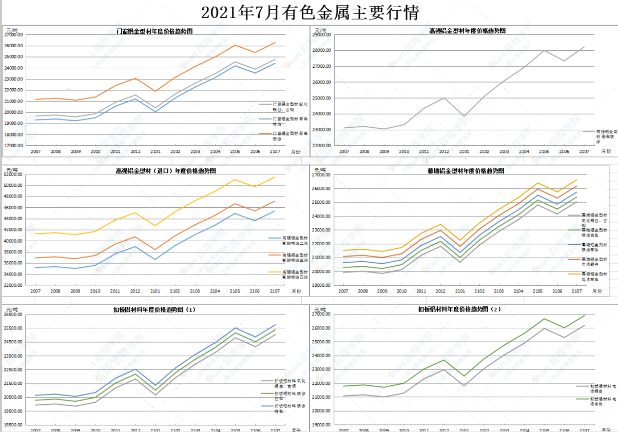 广东省佛山市2021年7月建筑安装工程材料市场价格