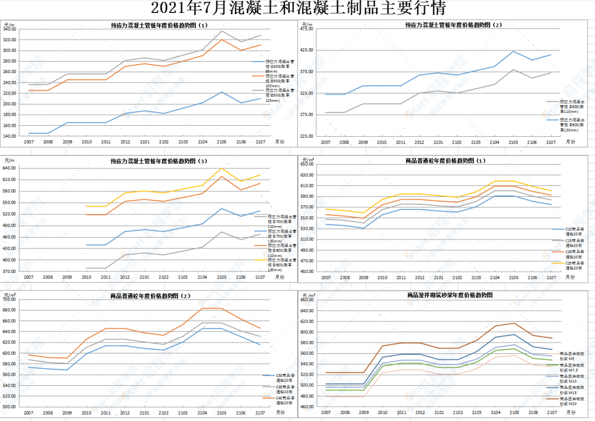 广东省佛山市2021年7月建筑安装工程材料市场价格