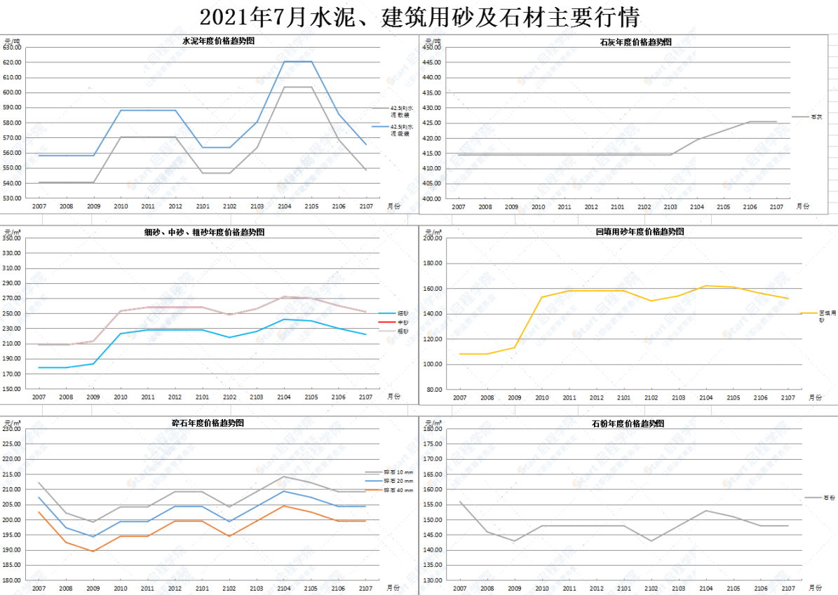 广东省佛山市2021年7月建筑安装工程材料市场价格