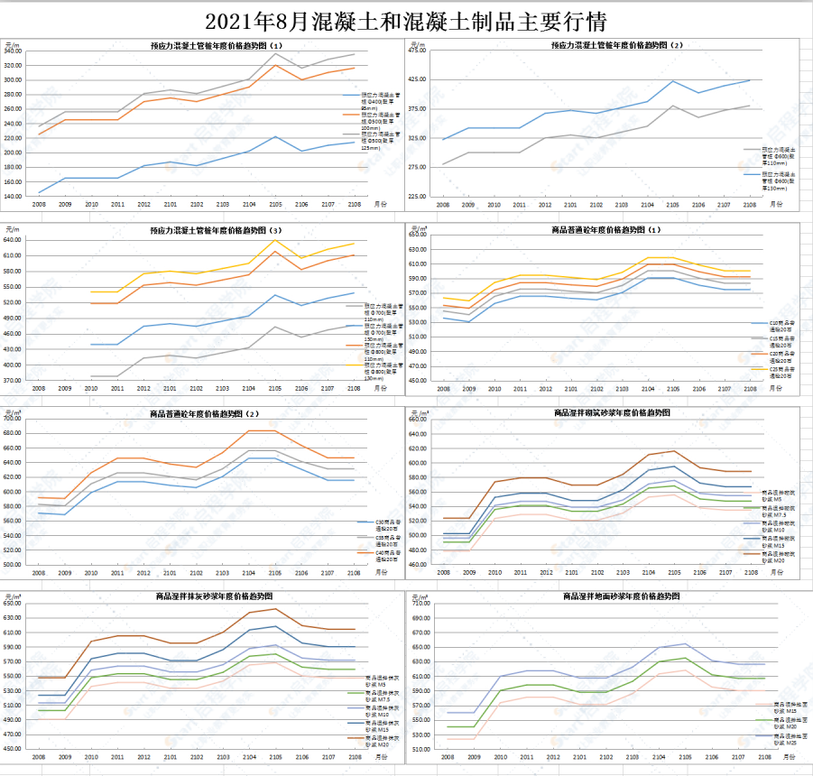 广东省佛山市2021年8月建筑安装工程材料市场价格