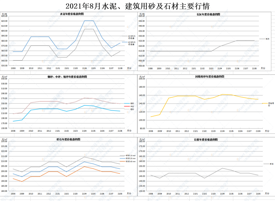 广东省佛山市2021年8月建筑安装工程材料市场价格