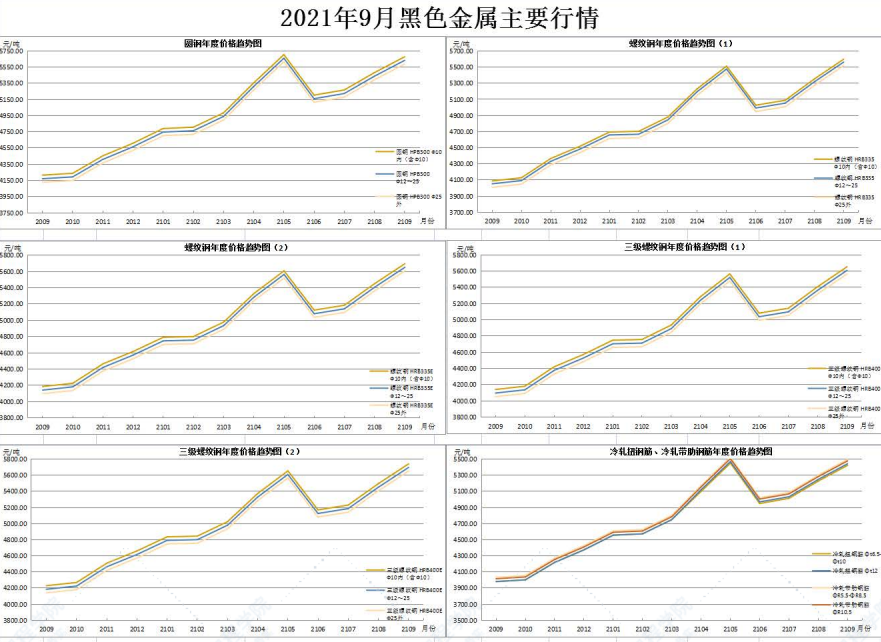 广东省佛山市2021年9月建筑安装工程材料市场价格