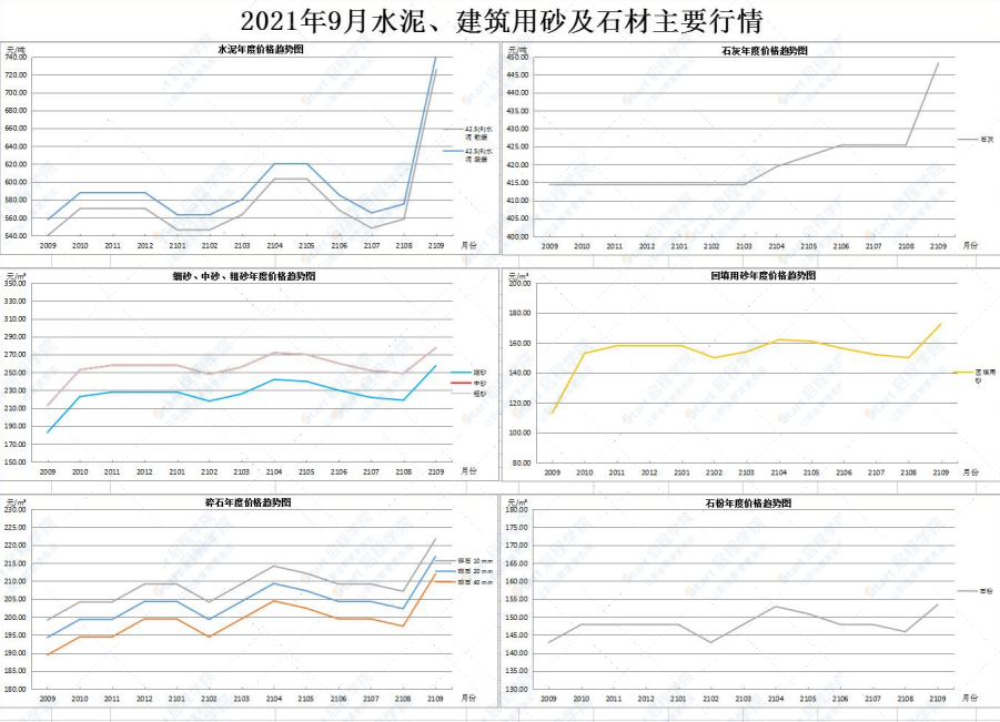 广东省佛山市2021年9月建筑安装工程材料市场价格