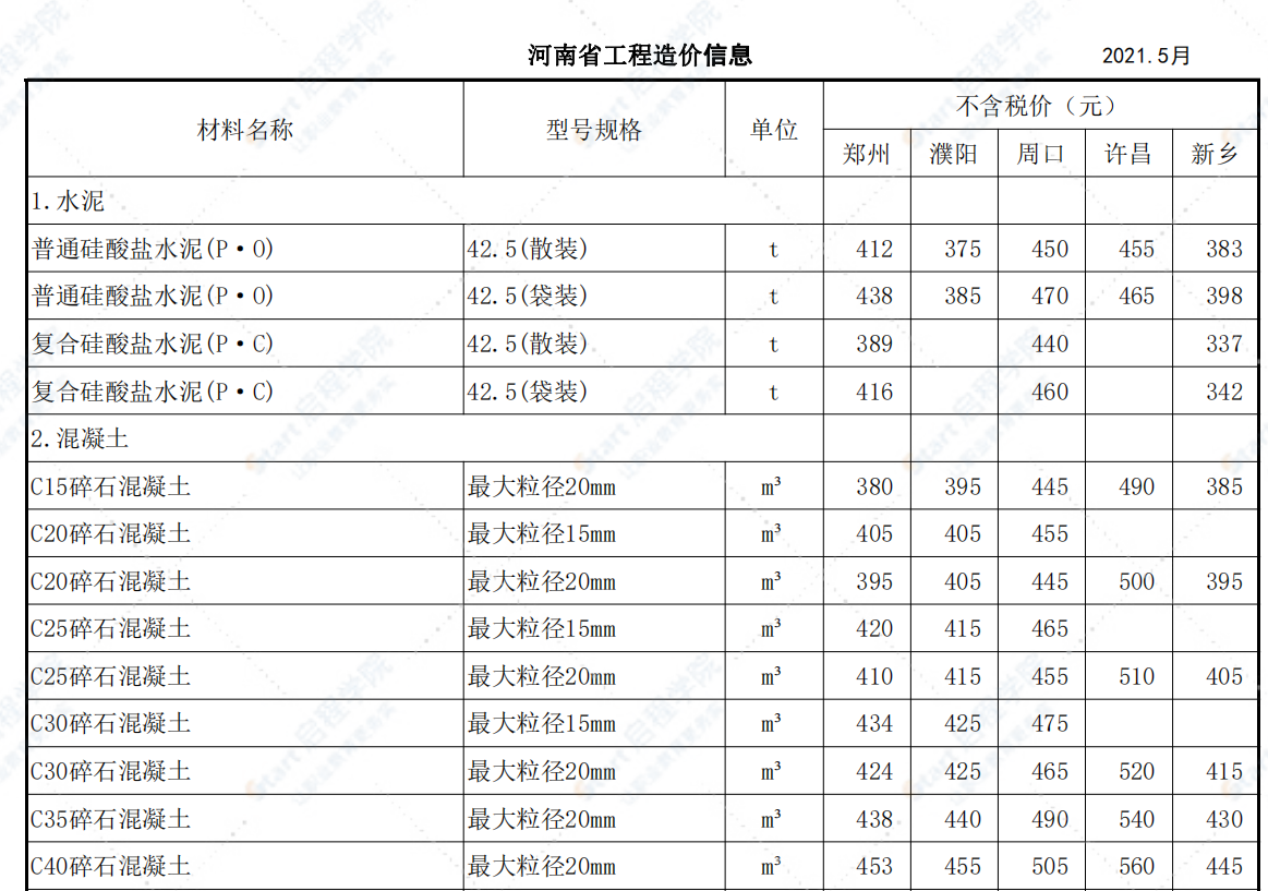 河南省2021年5月至6月信息价