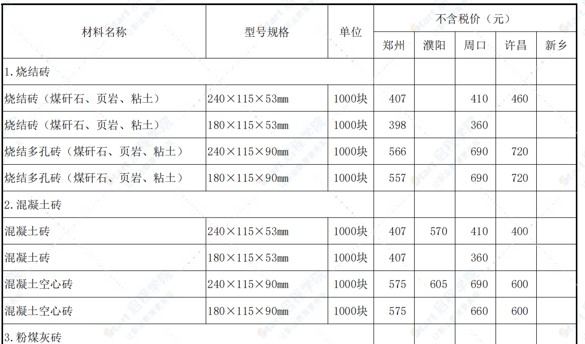 河南省2021年5月至6月信息价