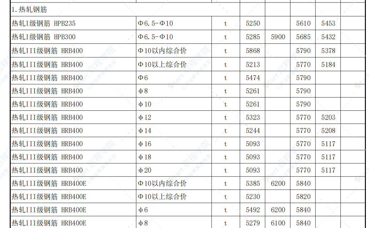 河南省2021年5月至6月信息价