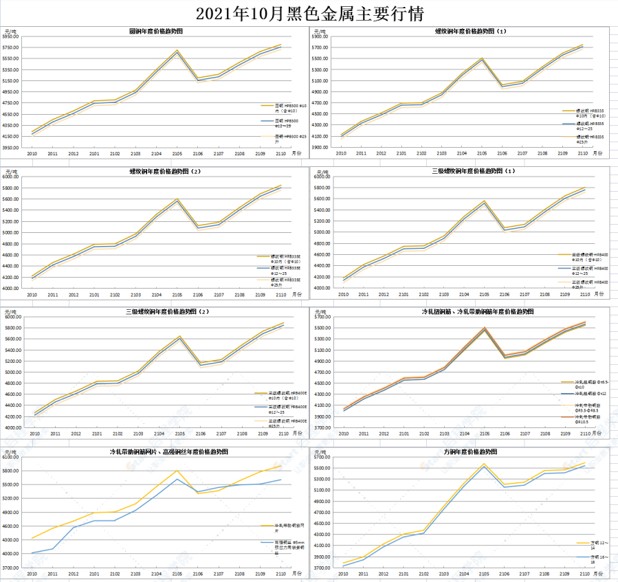 广东省佛山市2021年10月建筑安装工程材料市场价格