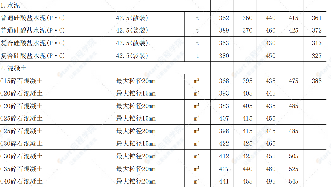 河南省2021年5月至6月信息价