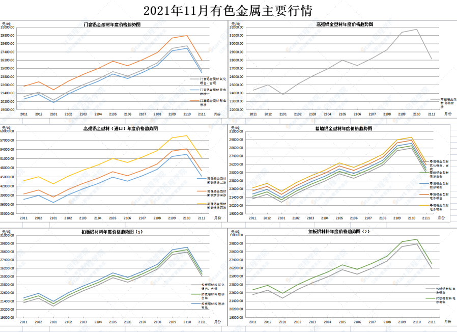 广东省佛山市2021年11月建筑安装工程材料市场价格