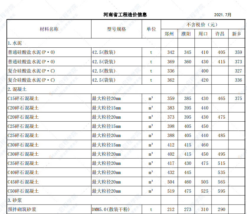 河南省2021年7月至8月信息价