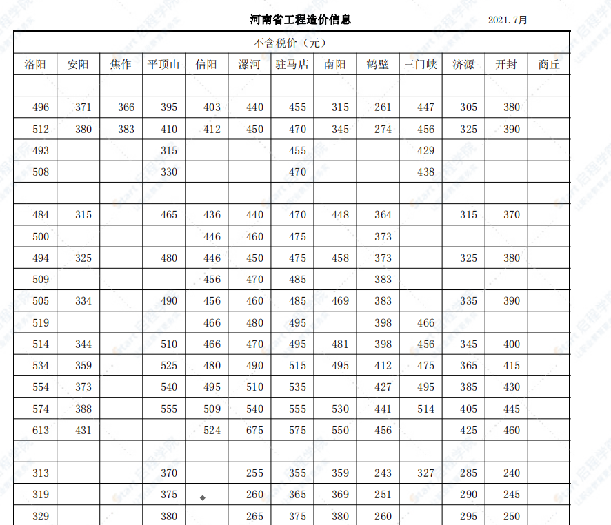 河南省2021年7月至8月信息价