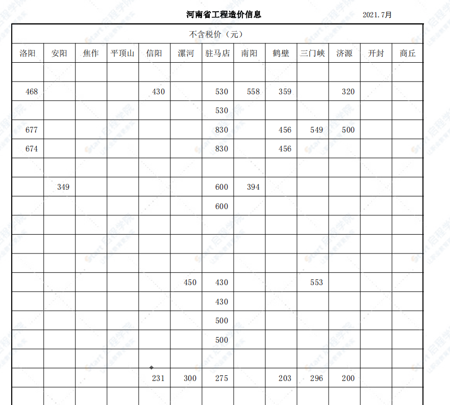 河南省2021年7月至8月信息价