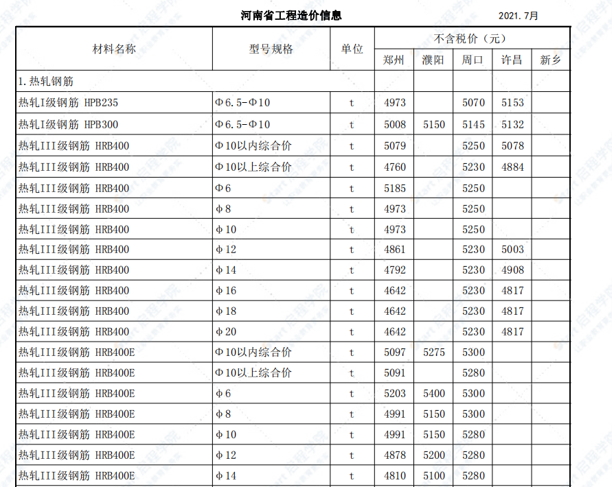 河南省2021年7月至8月信息价