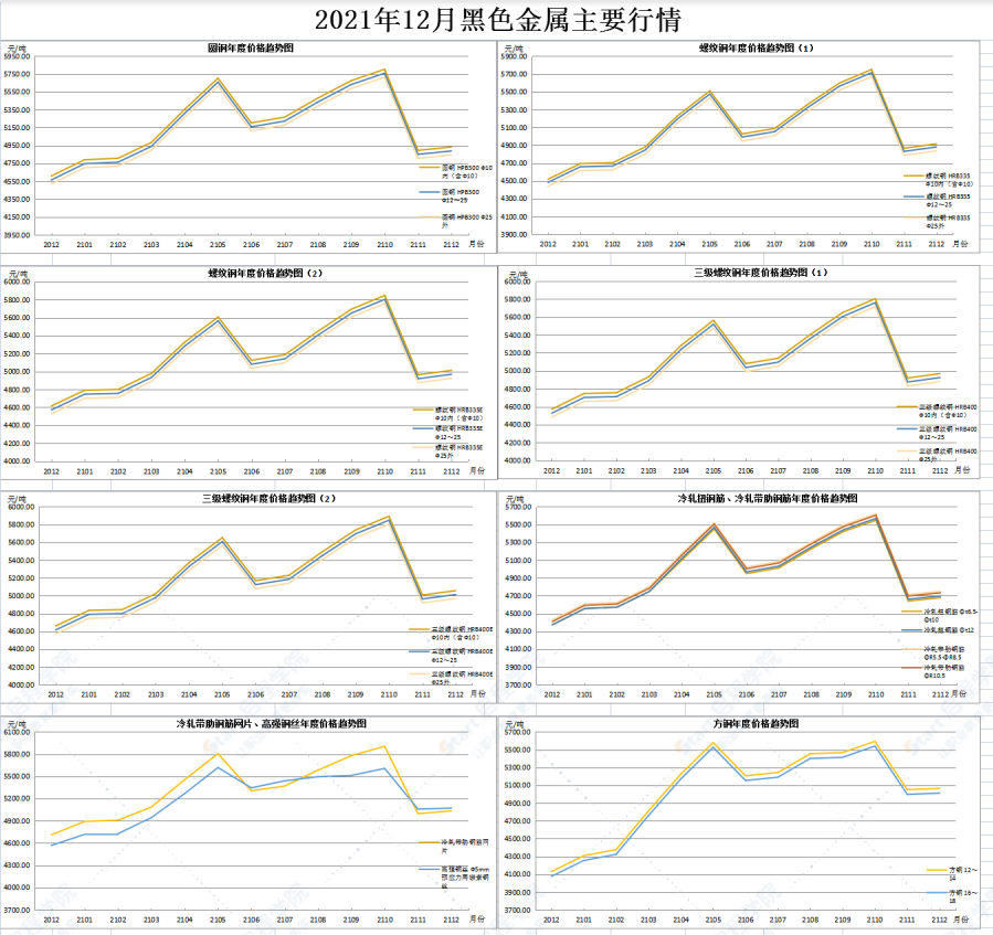 广东省佛山市2021年12月建筑安装工程材料市场价格