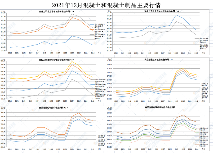 广东省佛山市2021年12月建筑安装工程材料市场价格