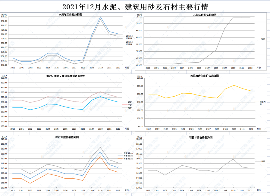 广东省佛山市2021年12月建筑安装工程材料市场价格