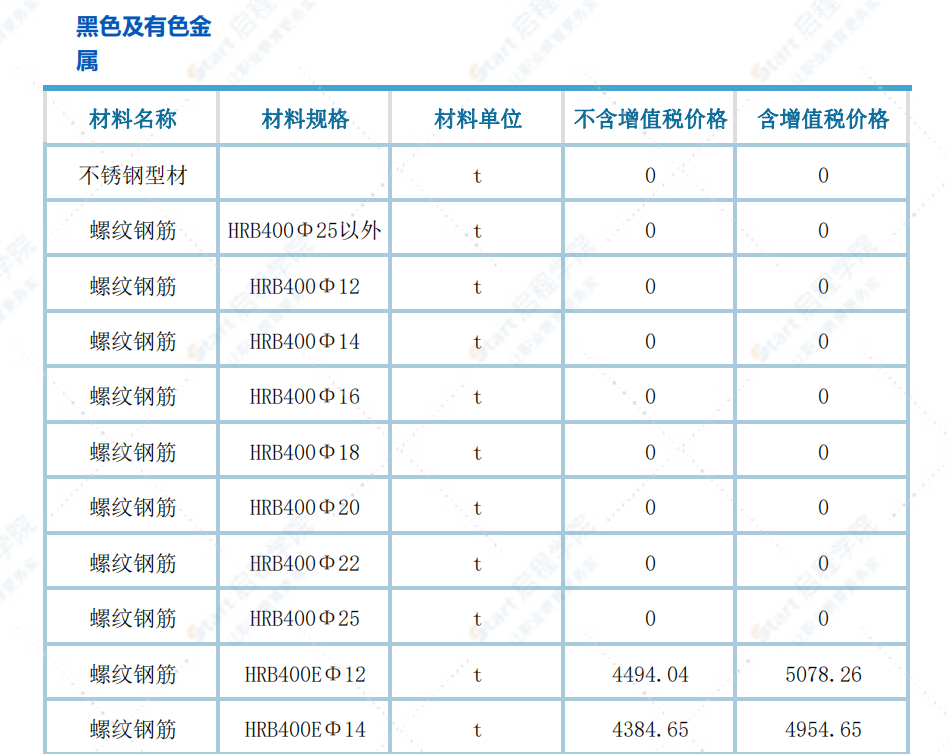 福建省福州市2021年12月信息价