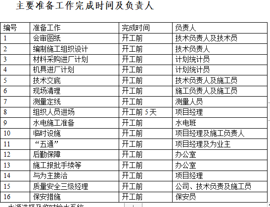 某辦公樓內裝飾施工組織設計方案