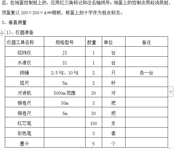 某框架剪力墙住宅小区施工组织设计