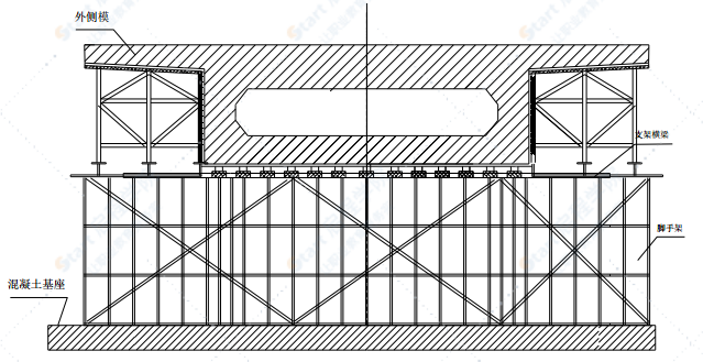 现浇连续箱梁施工方案与关键技术及工艺