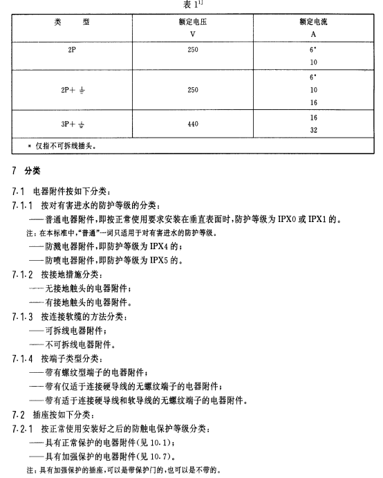 GB2099.1-1996 插头、插座通用要求