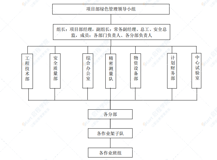 特大桥绿色施工实施规划方案