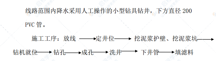 双孔框架地道桥挖孔桩专项施工方案