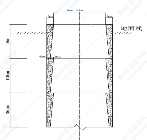 双孔框架地道桥挖孔桩专项施工方案