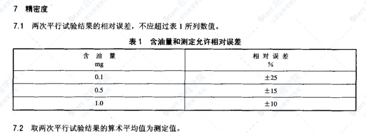 DL/T919-2005六氟化硫气体中矿物油含量测定法（红外光谱分析法）