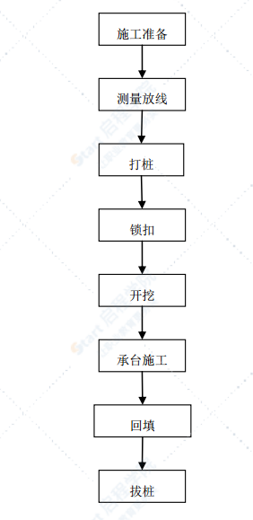 跨铁路特大桥跨省道防护方案