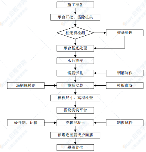 跨铁路特大桥跨省道防护方案