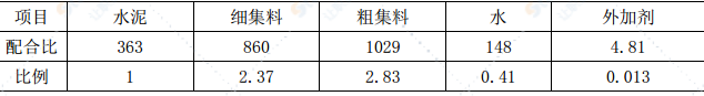 環(huán)線高速公路現(xiàn)澆箱梁施工技術(shù)方案