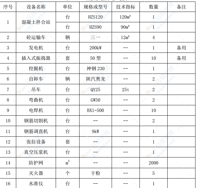 環(huán)線高速公路現(xiàn)澆箱梁施工技術(shù)方案