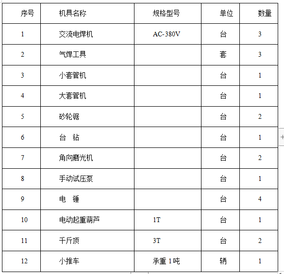 某辦公樓空調(diào)改造工程施工組織設(shè)計(jì)方案